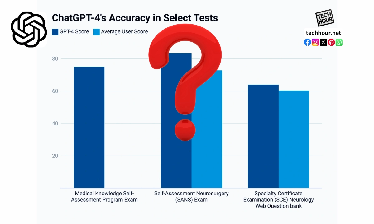 How Accurate Is ChatGPT? Discover Its Accuracy & Limitations